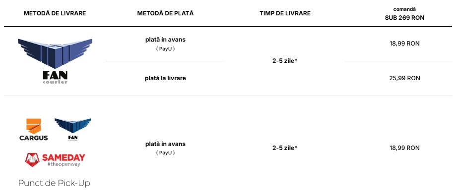 livrare gratuita 4f