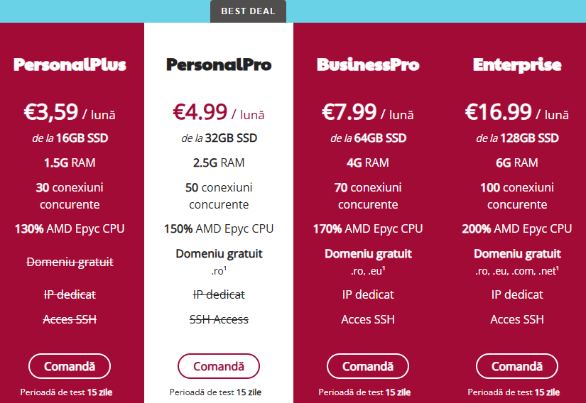 pachete gazduire web