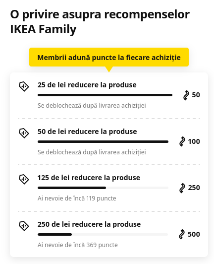 recompense ikea family